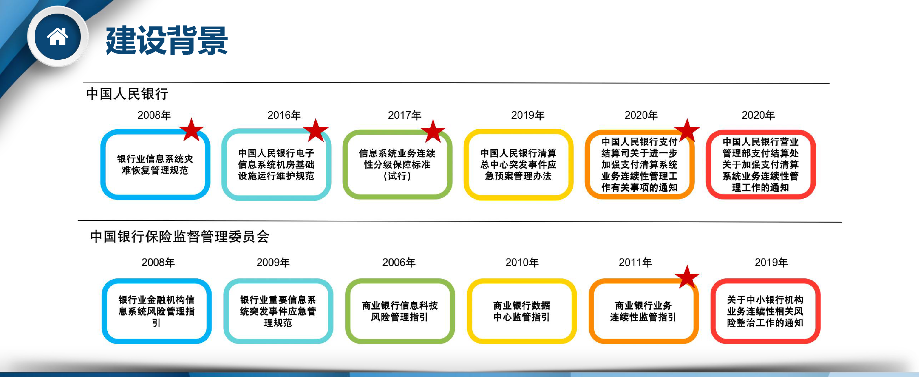 农信银沈华农信银容灾管理平台分享